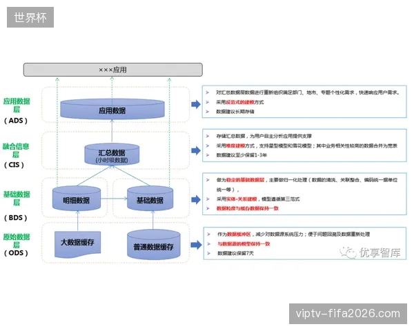 FIFA赛事资产结算机制通过数字化转型精简全球结算流程 FIFA赛事资产结算机制通过数字化转型精简全球结算流程